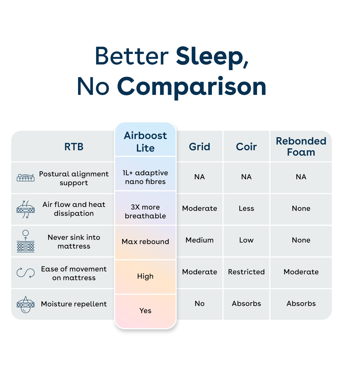 duropedic-airboost-lite-mattress