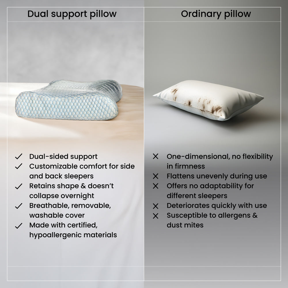 Dual Support Pillow (23 x 14 x 4 Inch) (58.4 x 35.5 x 10.1cm)