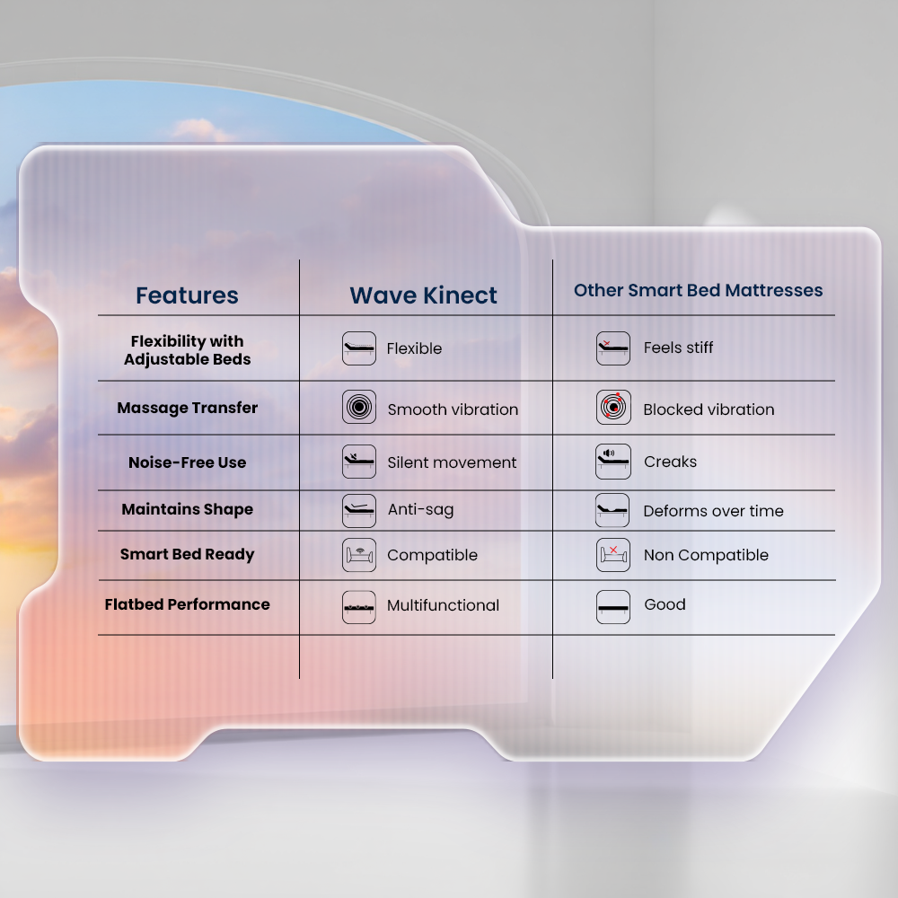 Wave Kinect Strength Mattress