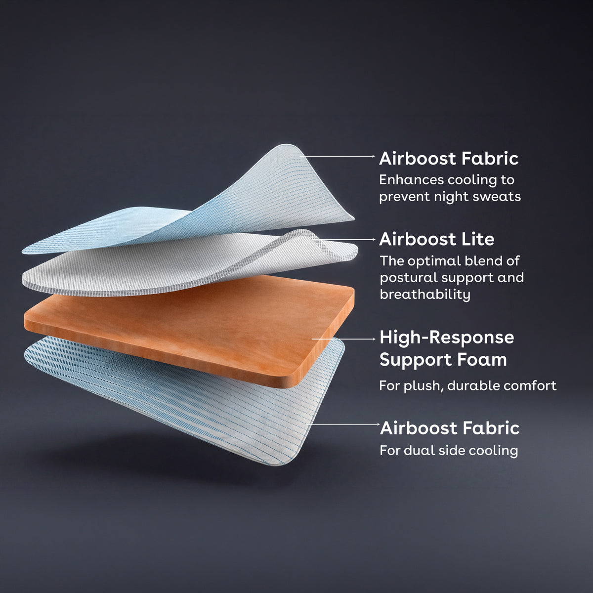 Mattress Topper