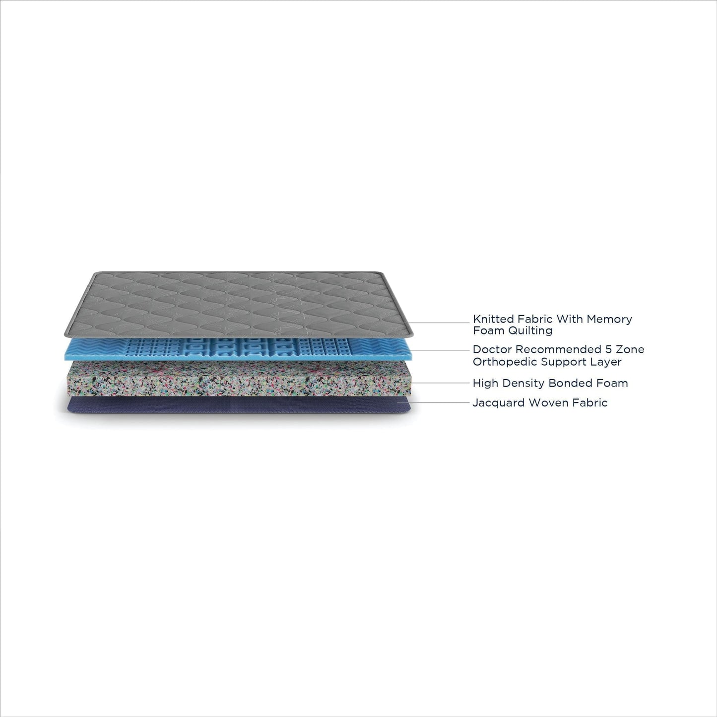 Balance 6 - Orthopedic Memory Foam Mattress