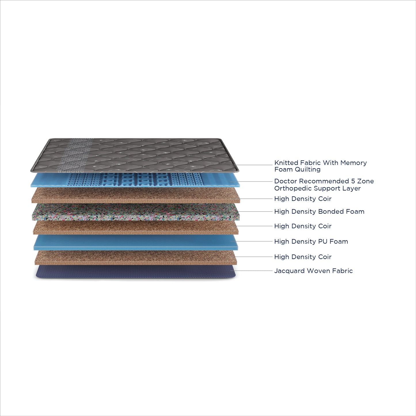 Strength 6 - Memory Foam Coir Orthopedic Mattress