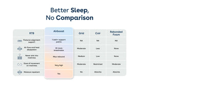 duropedic-airboost-610-adjustable-firmness-mattress