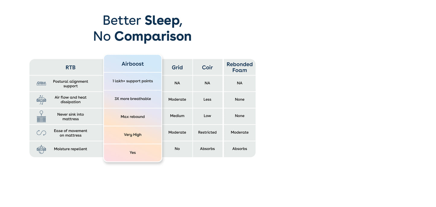 duropedic-airboost-310-bi-mattress