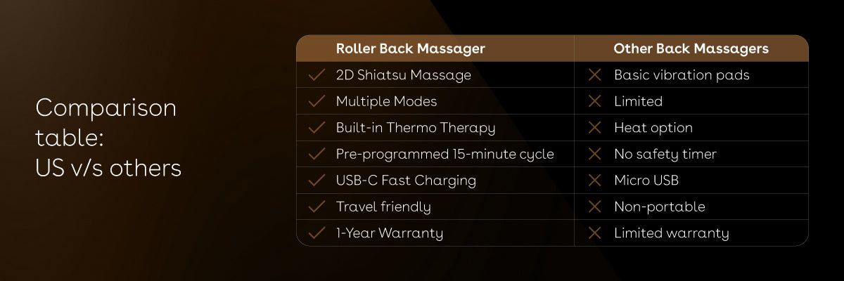 Duroflex | Product Detail Experience