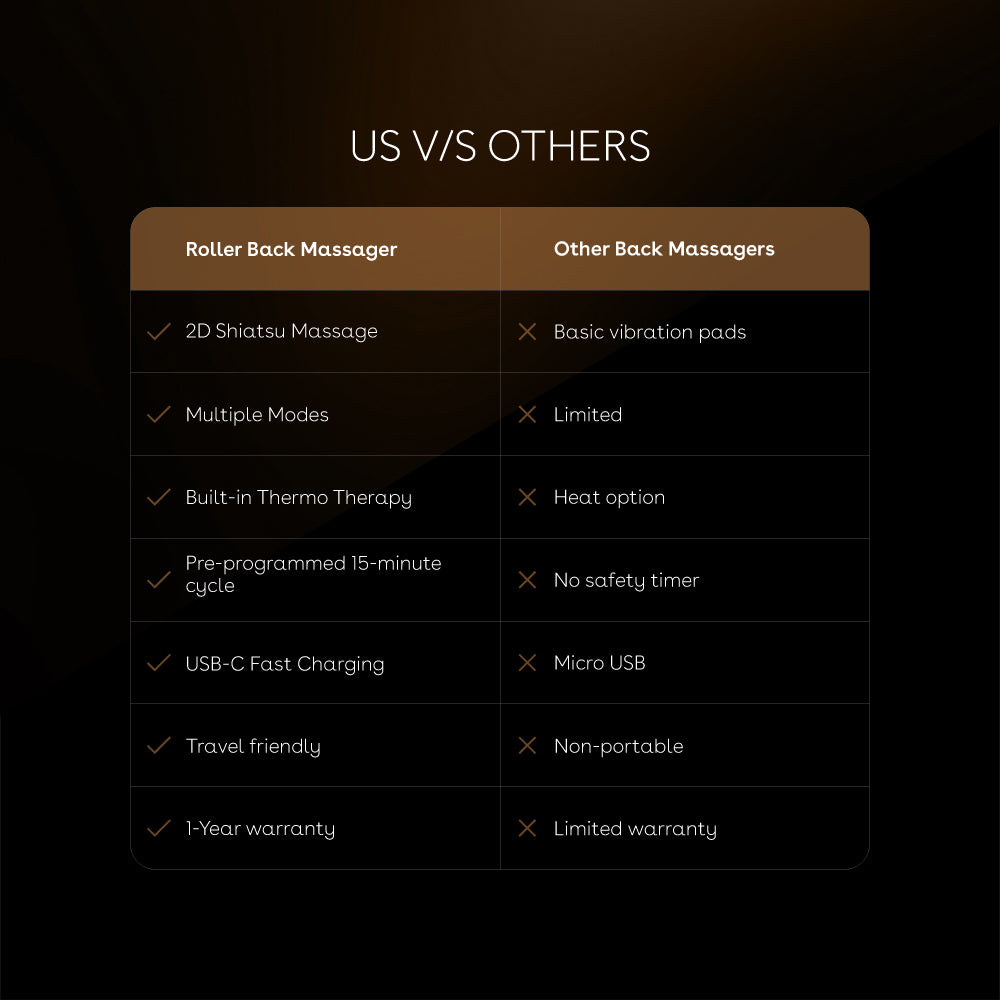 neuma-roller-back-massager