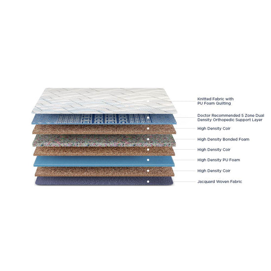 Buy Orthopedic Coir Mattress For Back Pain Get 22 Off* January 30