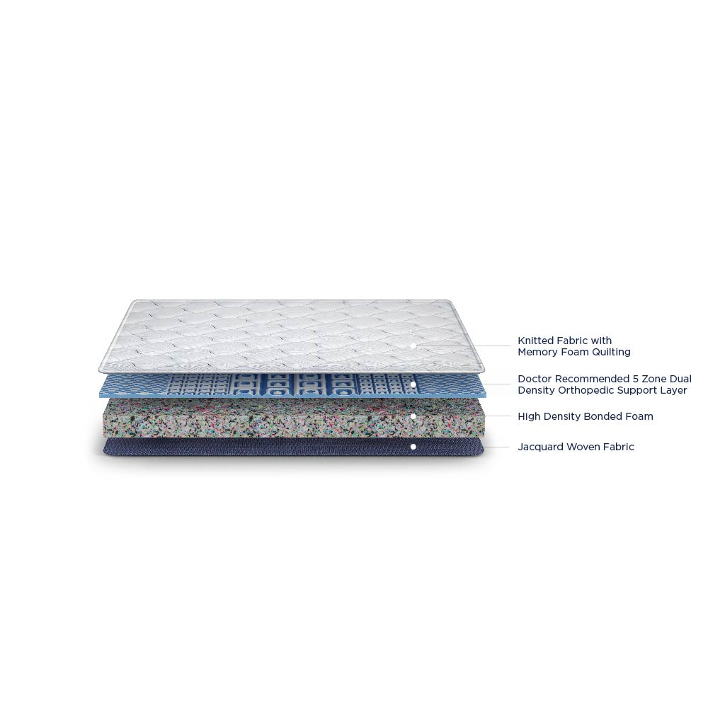 Duroflex Buy Orthopedic Memory Foam Mattress | Duroflex Balance September 23, 2023
