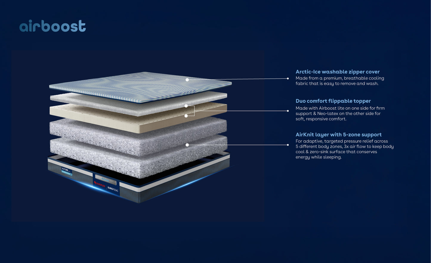 Duropedic Airboost 6.10 Arctic Ice Mattress | 1 lakh+ Airknit fibres with latex and adjustable firmness | 100 nights trial