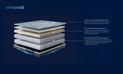 Duropedic Airboost 6.10 Arctic Ice Mattress | 1 lakh+ Airknit fibres with latex and adjustable firmness | 100 nights trial