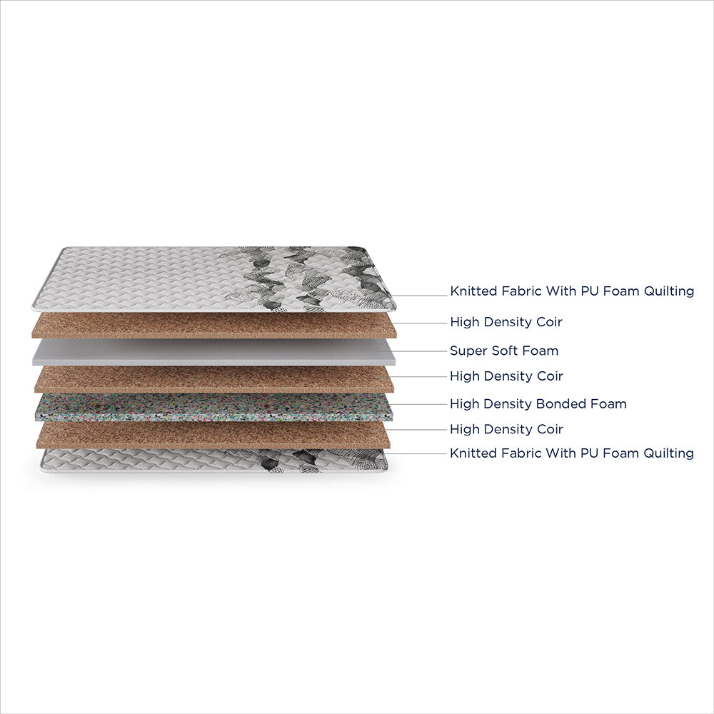 Durobond Pro Dual Side Coir Mattress February 20 2025 Duroflex