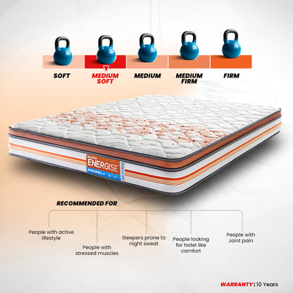 Propel Plus Arctic Ice Pocket Spring Mattress With Euro Top