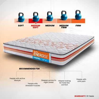 Propel Arctic Ice Pocket Spring Mattress