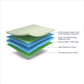 SuperGrid Body Adaptive Mattress