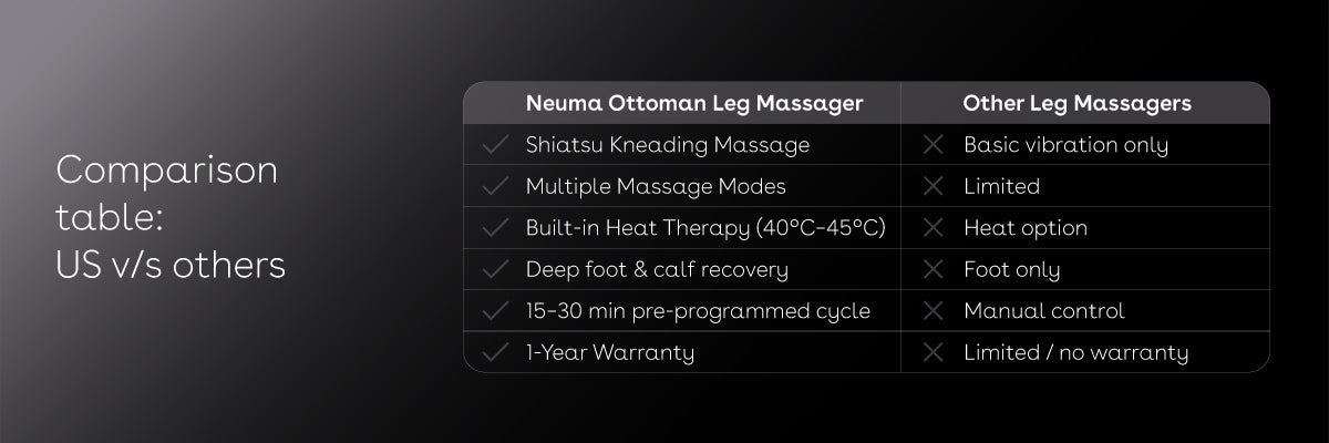 Duroflex | Product Detail Experience