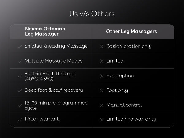 Duroflex | Product Detail Experience