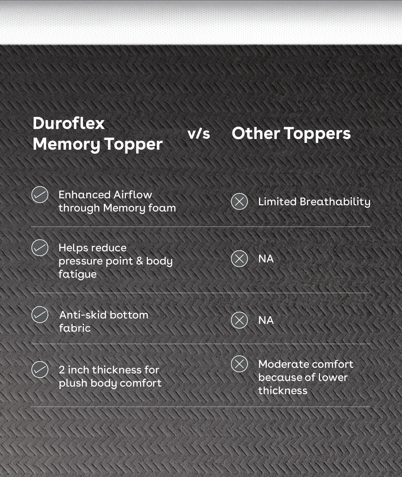 Duroflex | Product Detail Experience