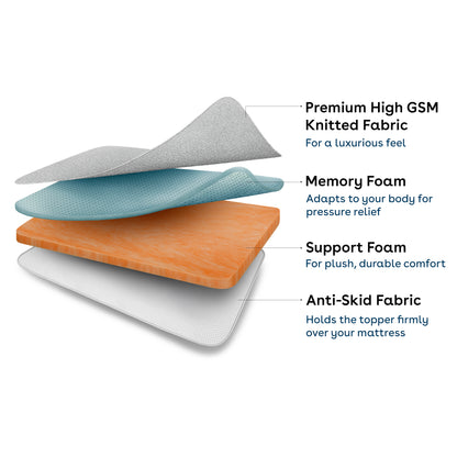 Memory Foam Topper