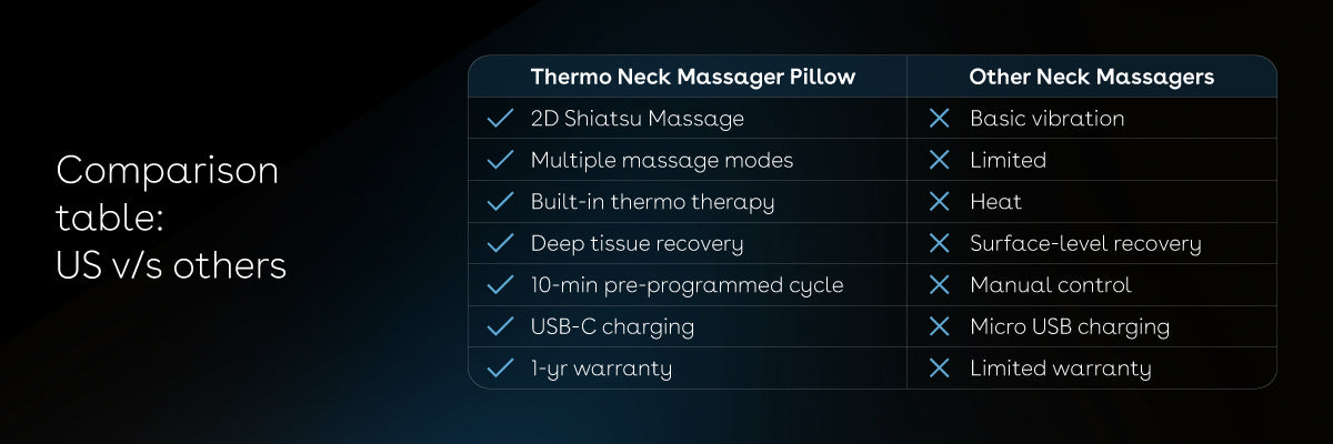 Duroflex | Product Detail Experience