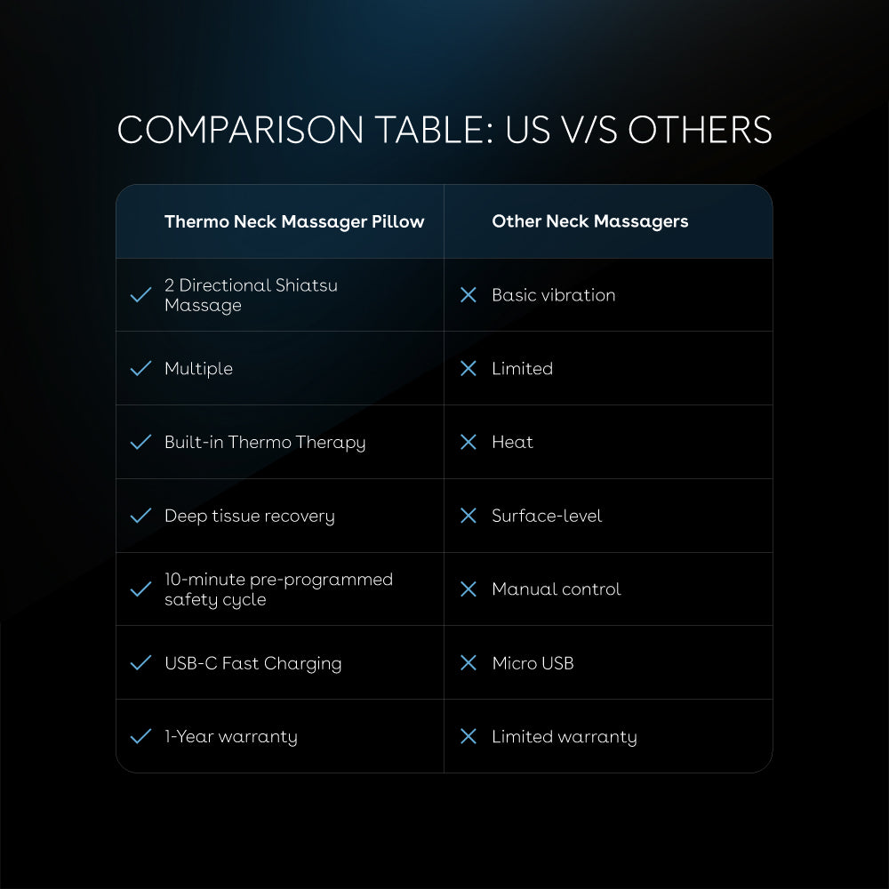 neuma-thermo-neck-massager-pillow