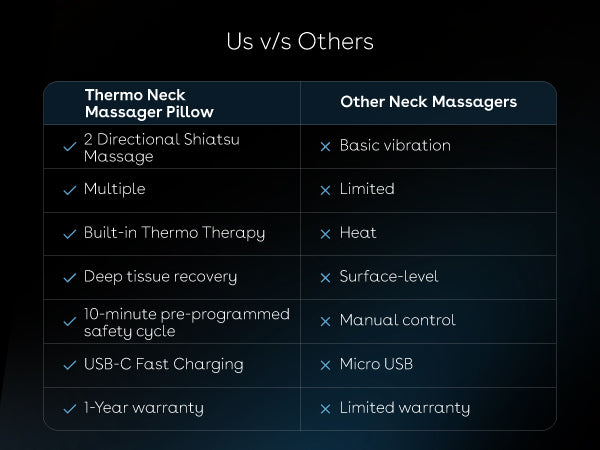 Duroflex | Product Detail Experience