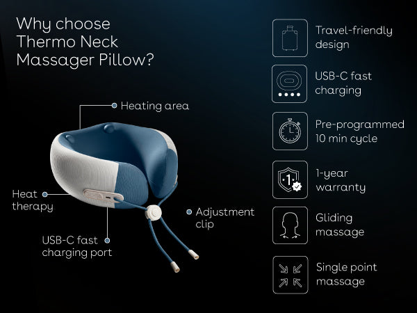 Duroflex | Product Detail Experience