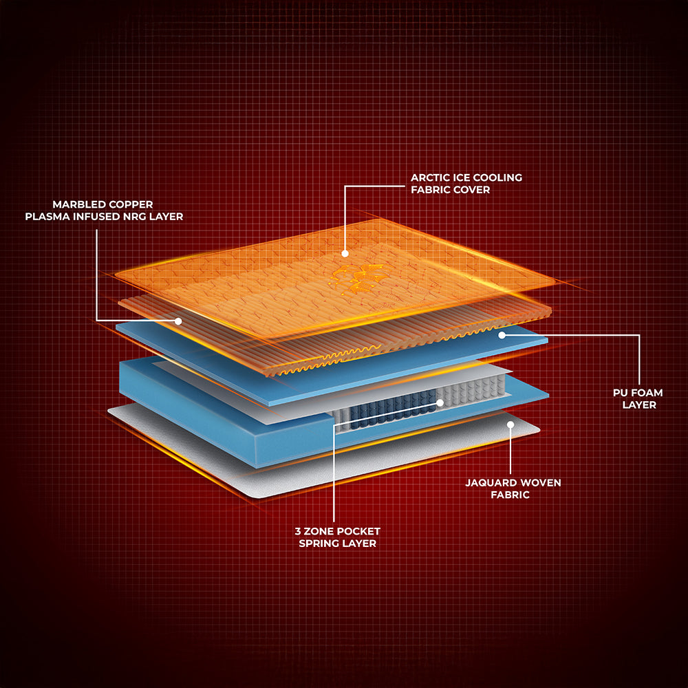 Propel Arctic Ice Pocket Spring Mattress