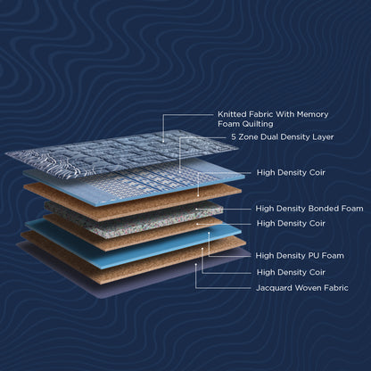 SpineX Duropedic Mattress| Modern design | Duroflex