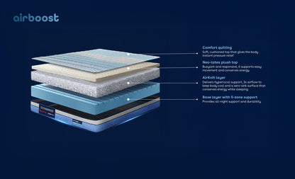 Duropedic Airboost 3.6 Mattress | 1 lakh+ adaptive fibres and ortho support