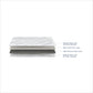 Edge Dual Sided Foam Mattress