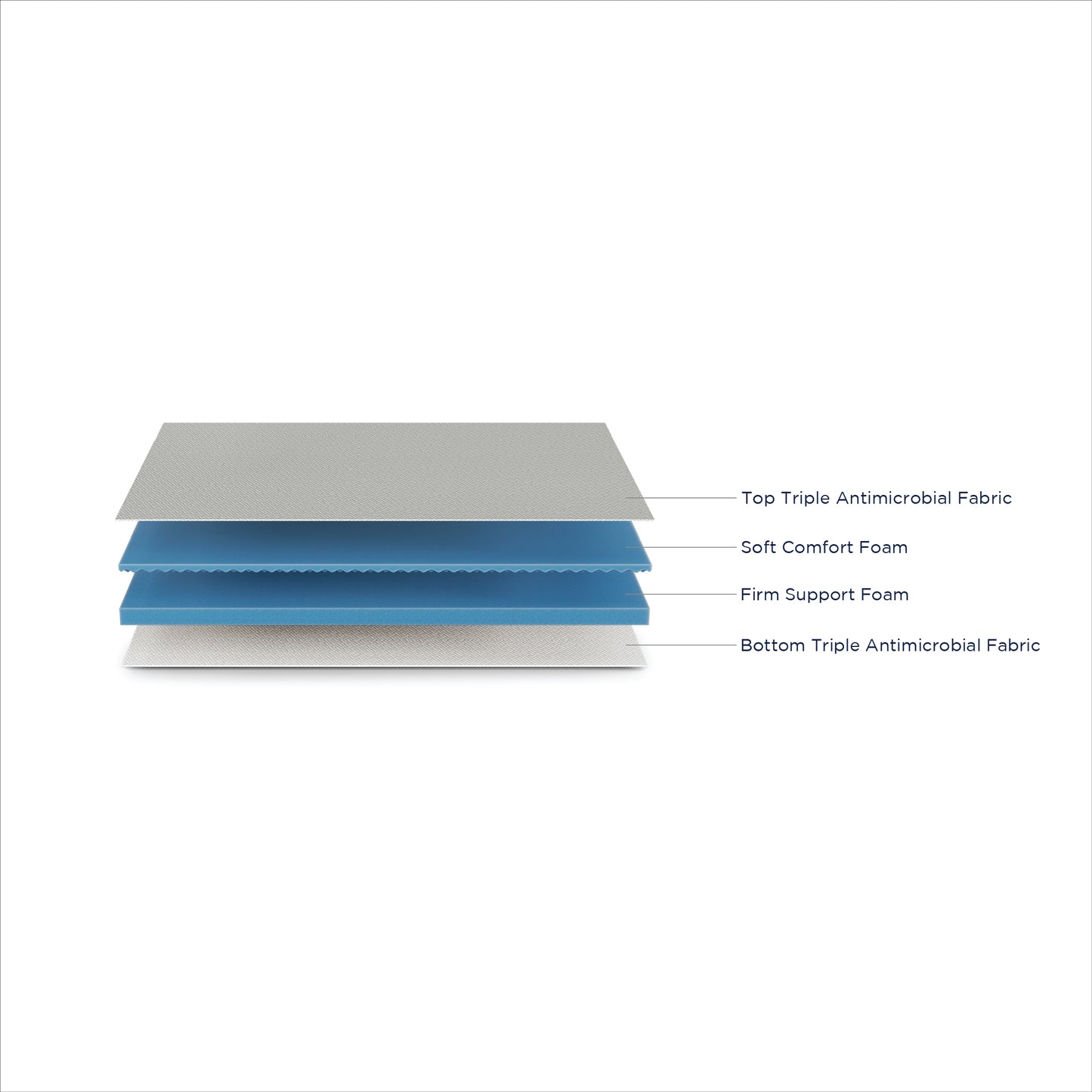 LiveIn 2 in 1 Dual Sided Roll Pack Mattress