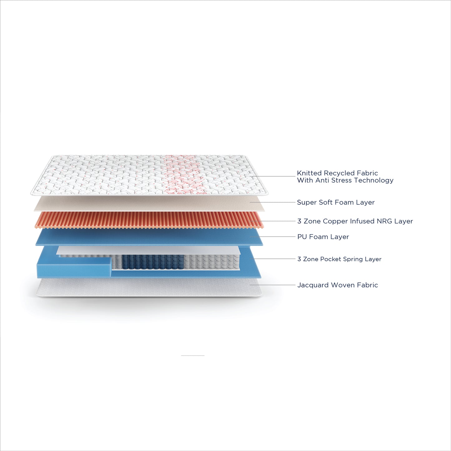 Propel Plus Pocket Spring Mattress With Euro Top