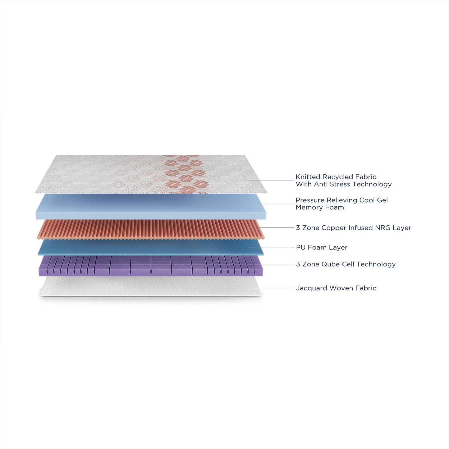 Quboid Qube Cell Technology Mattress