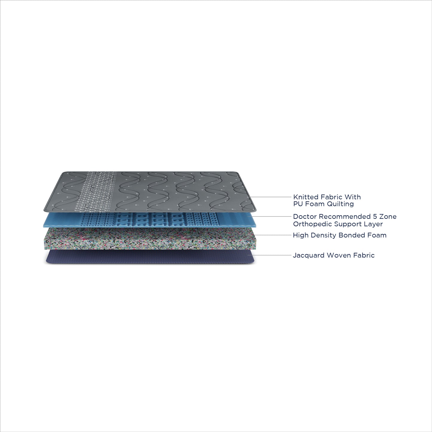 Up Right Orthopedic Mattress