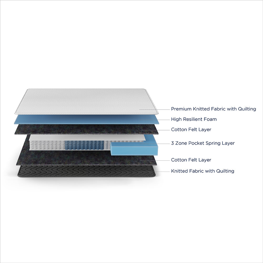 LiveIn Bounce Pocket Spring Mattress November 30 2024 Duroflex livein-bounce-pocket-spring-mattress-november-30-2024-duroflex